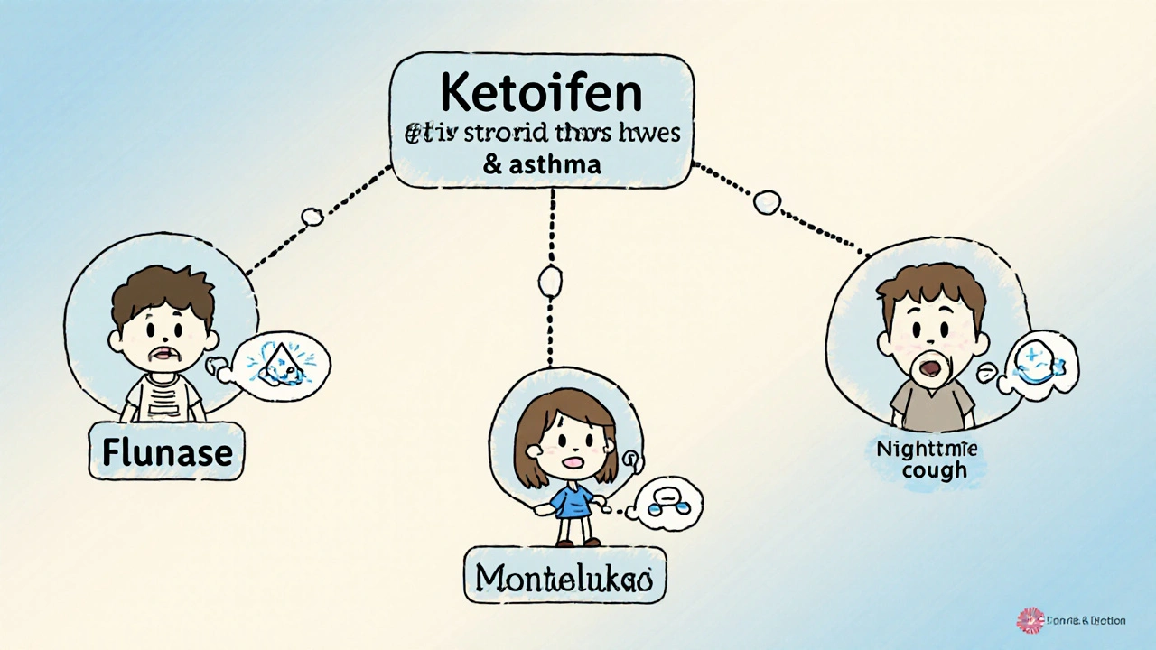 Comic-style decision tree showing different medications for asthma and allergies, each matched to a patient with their symptoms.