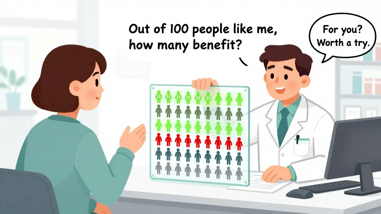 A pharmacist showing a patient a chart of 100 people with color-coded benefits, side effects, and no effect.